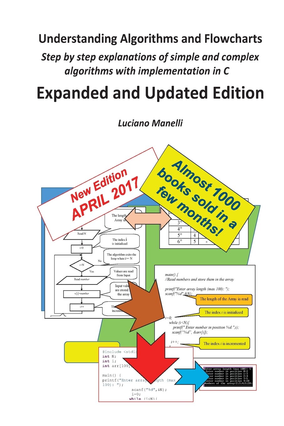 Understanding Algorithms and Flowcharts: Step by step explanations of ...