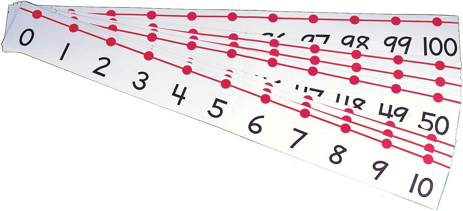 Teachers Number Line: Grades K-6