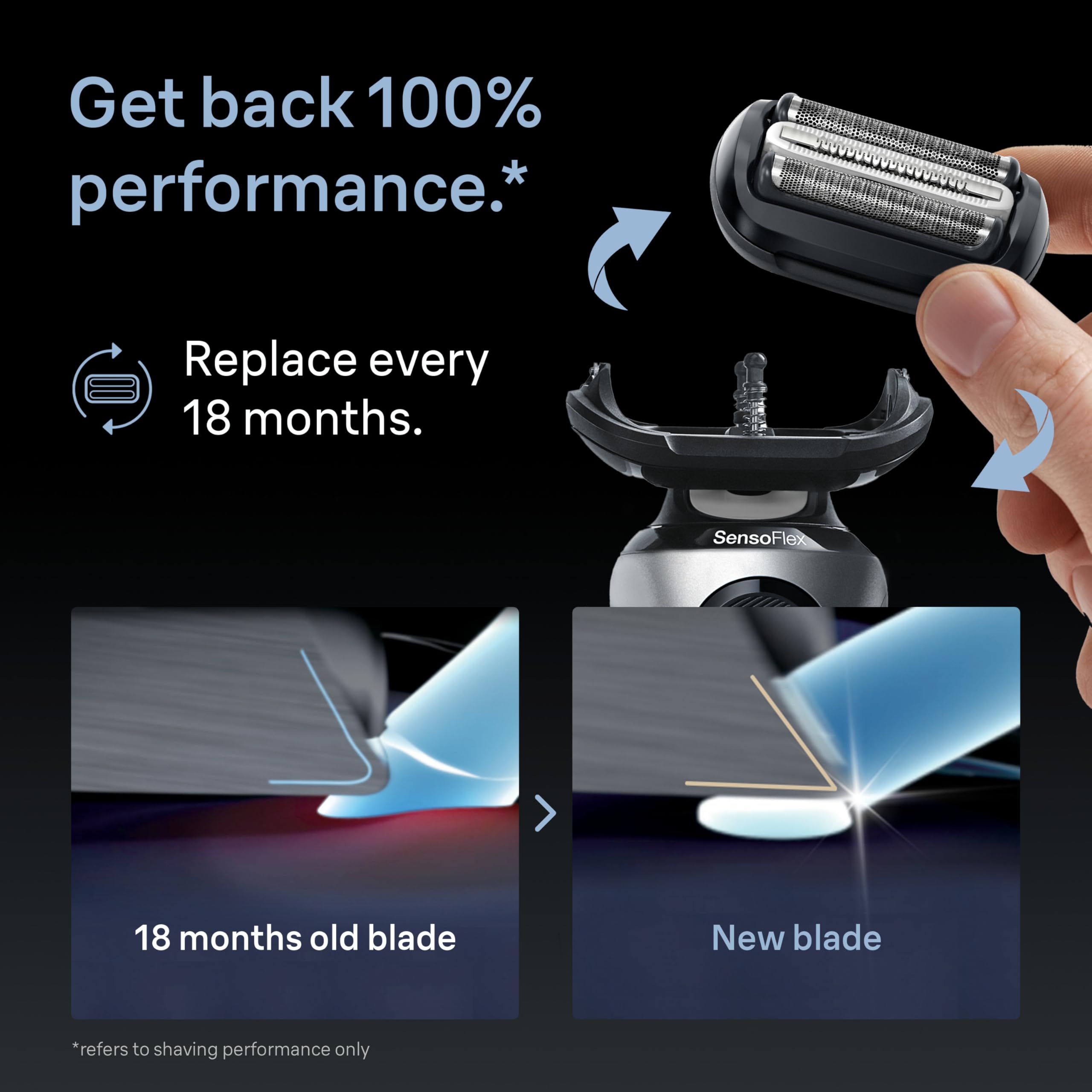 Amazon.com: Braun Series 6 Electric Shaver Replacement Head with