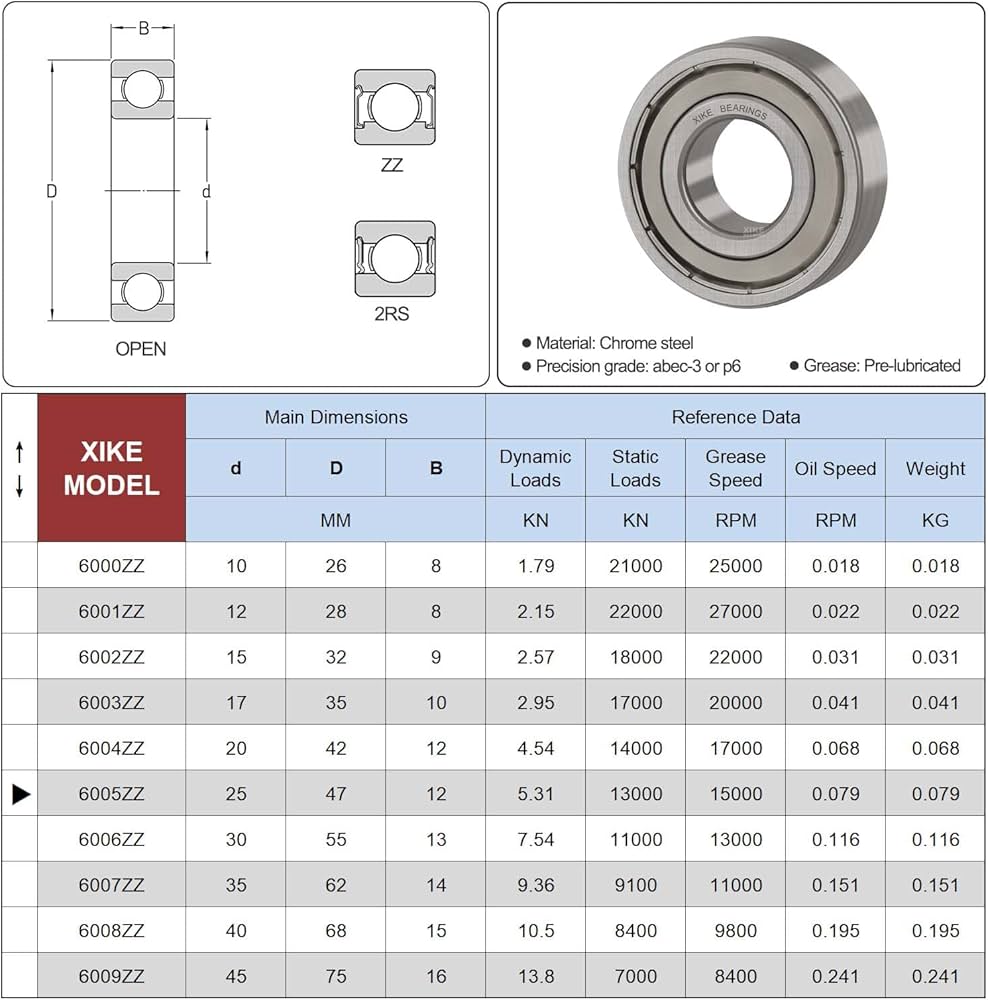 Guide To Ball Bearing Size Charts AUBEARING, 59 OFF