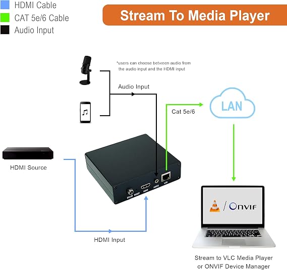 J-Tech Digital HDMI H.264 IPTV Encoder and HDMI H.264 IPTV Encoder with Audio Embedder