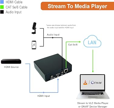 J-Tech Digital HDMI H.264 IPTV Encoder and HDMI H.264 IPTV Encoder with Audio Embedder
