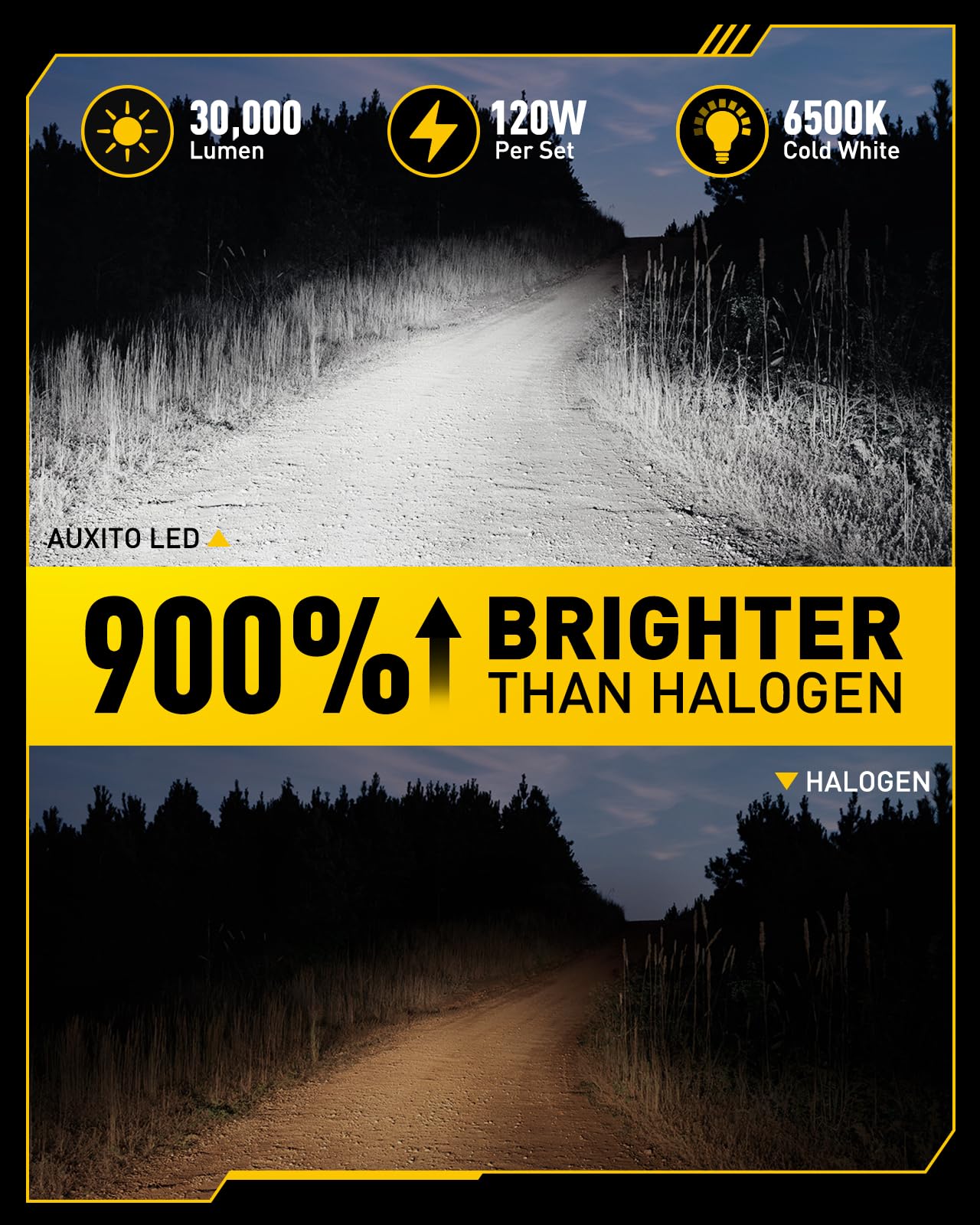 AUXITO 9005 HB3 LED Light Bulbs, 30000Lumens 120W Per Set, 900% Brighter, 6500K Cool White LED Fog Light Conversion Kits, Non-Polarity Plug and Play Adjustable Beam with Fan, Canbus Ready, Pack of 2