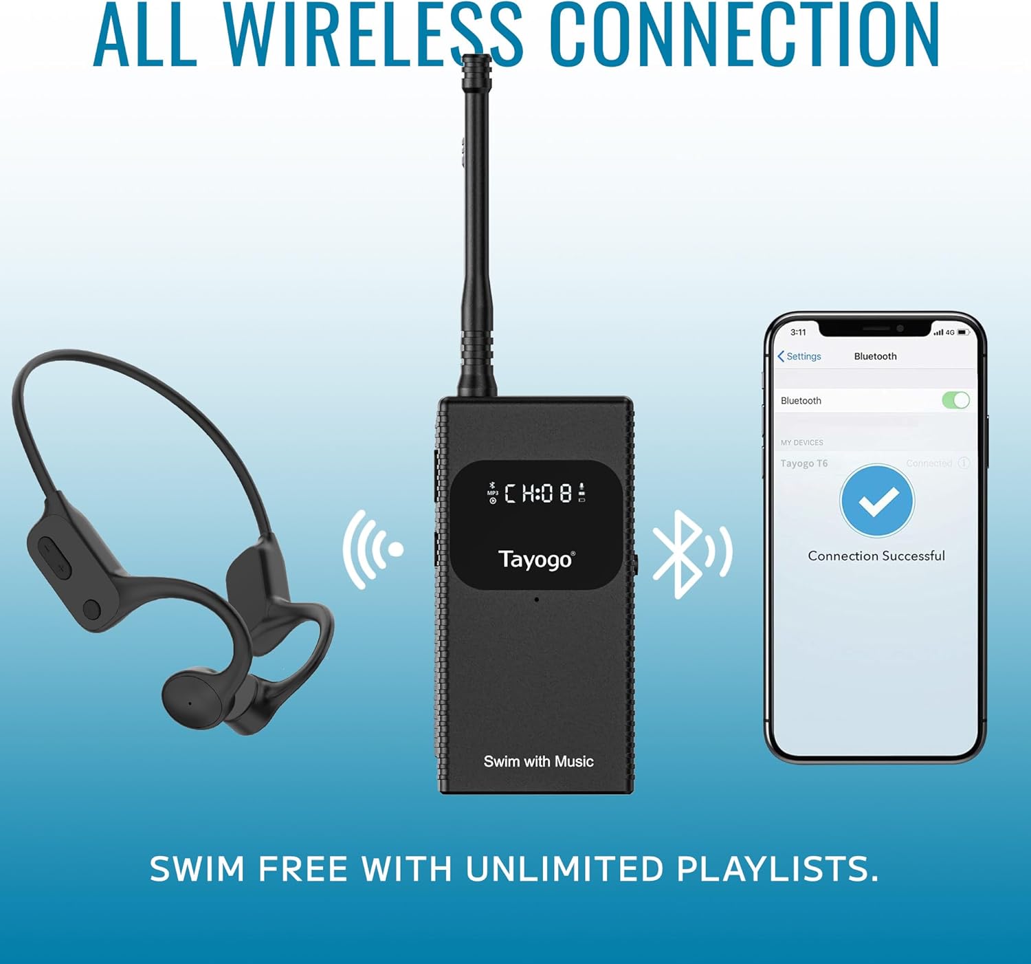 Tayogo Swimming Headphones, Underwater Headset for Spotify, Audible, YouTube, NO Mp3 Download, Swim Music Combo T6+W18+W24+W25