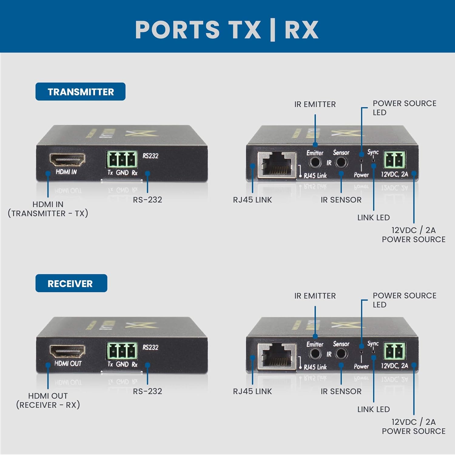 MuxLab HDMI HDBaseT Extender Kit Ultra HD 4K | 60FPS 4:2:0 | 230 Feet (70m) Over Cat5e/6 | Transmitter and Receiver | Bi-Directional IR | RS-232 | HDCP 2.2 | Digital HDBT HDMI Extender | No Driver