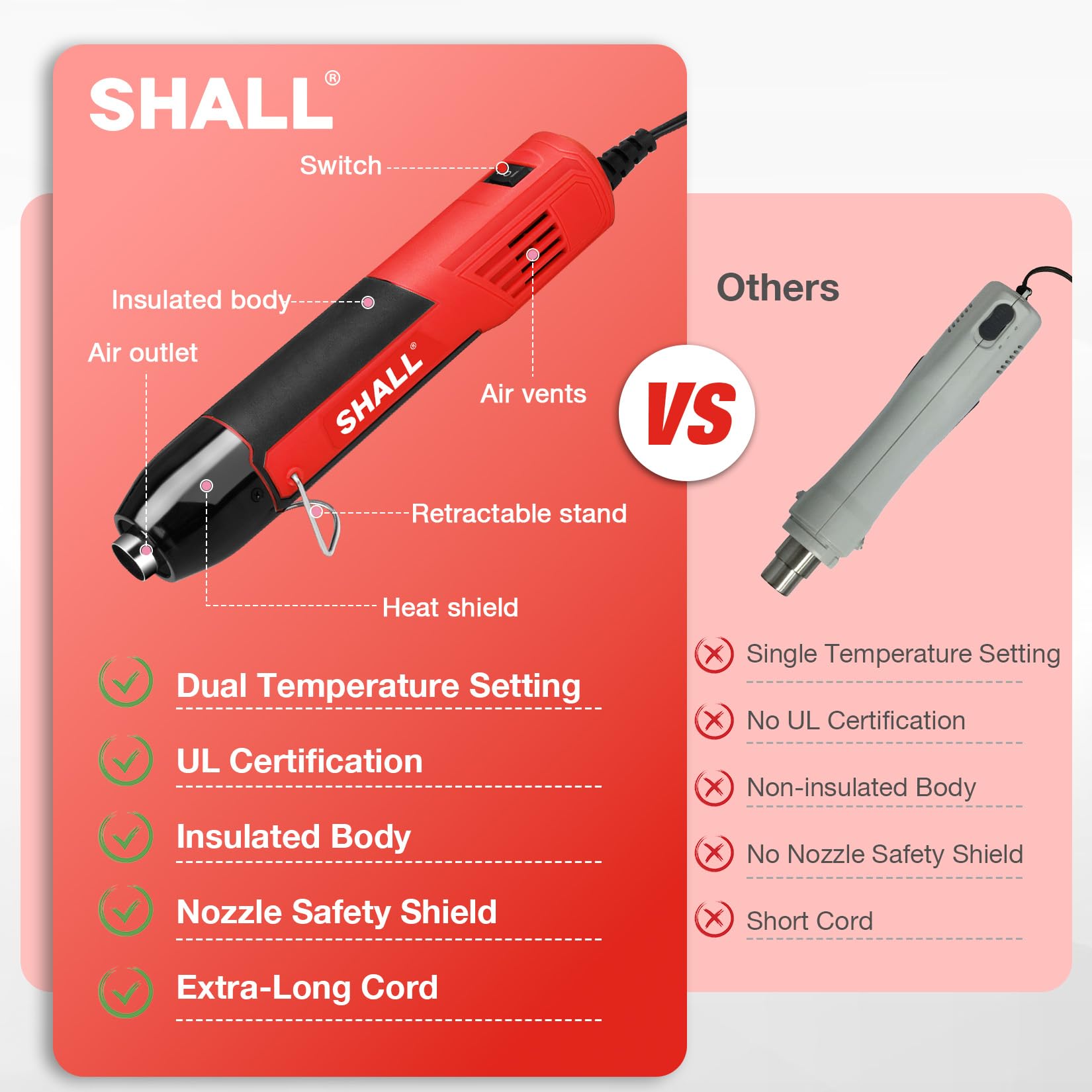 SHALL Mini pistolet thermique, pistolet à air chaud portable avec buse réflectrice et support pliable, 230 °C/400 °C, pour travaux manuels, film rétractable et séchage de l'encre