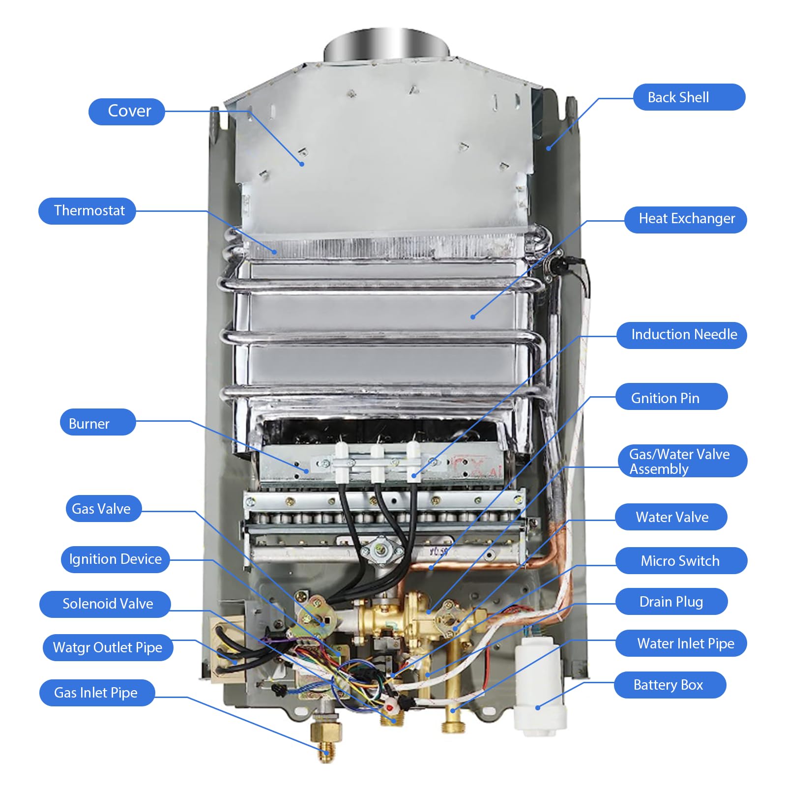 GPL 16L Scaldabagno a Gas Propano, Scaldabagno Istantaneo Senza Serbatoio da 32KW con Kit Doccia, Bruciatore per Caldaia per Campeggio, Camper, Casa(Argento)
