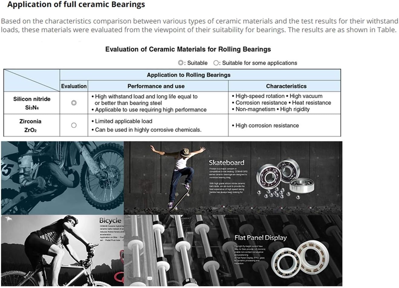 セラミックベアリングのメーカーとサプライヤー - LNB Bearing 6003 6003CE フルセラミックベアリング 17 * 35 * 10 mm Si3N4 素材 全窒化ケイ素セラミック玉軸受