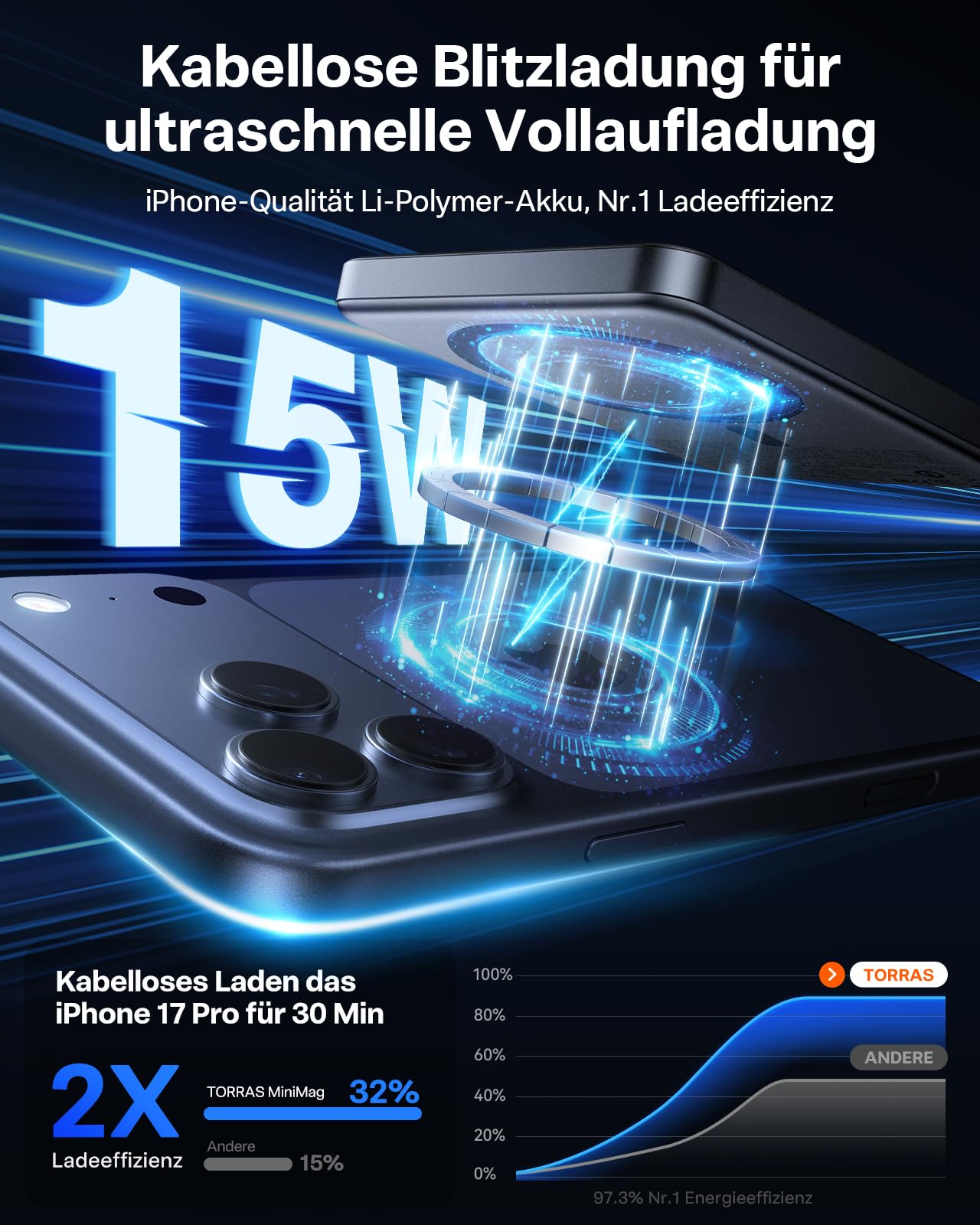 TORRAS MiniMag Powerbank für MagSafe, 10000mAh 22.5W Schnellladen Magnetische Power Bank Slim, Wireless Externe Akkupack mit USB-C-Kabel für iPhone 17 Pro Max/Air/16/15/14/13/12, AirPods, Grau Titan.