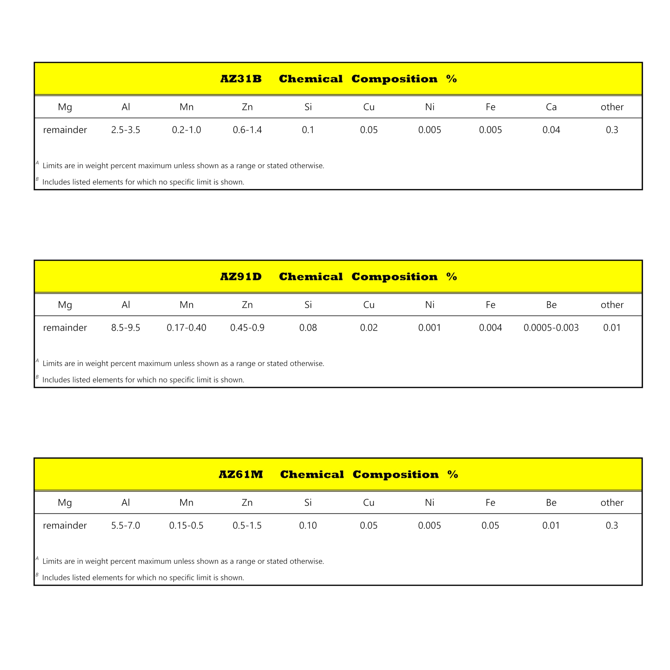 Magnesium Alloy Sheet - AZ31B 4mm -4
