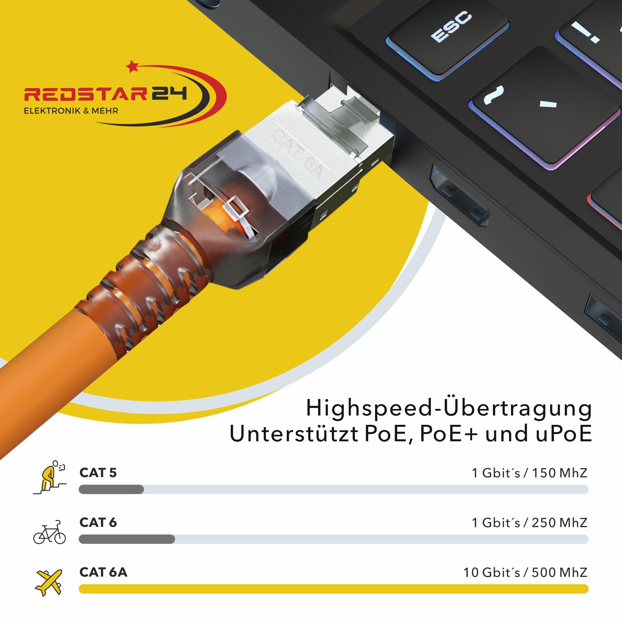 AXFEE RJ45 Stecker Werkzeuglos - CAT6A Netzwerkstecker Set 2-teilig