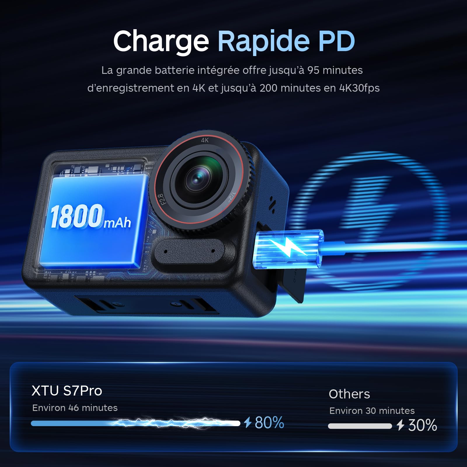 XTU S7 Pro Caméra Sport 4K 50FPS - Stabilisation Super 5.0, AI ISP, Fixation Magnétique Rapide, Capteur 1/2'' 48MP, WiFi 6, Correction d’Horizon 360° pour Moto, Vlog et Voyage