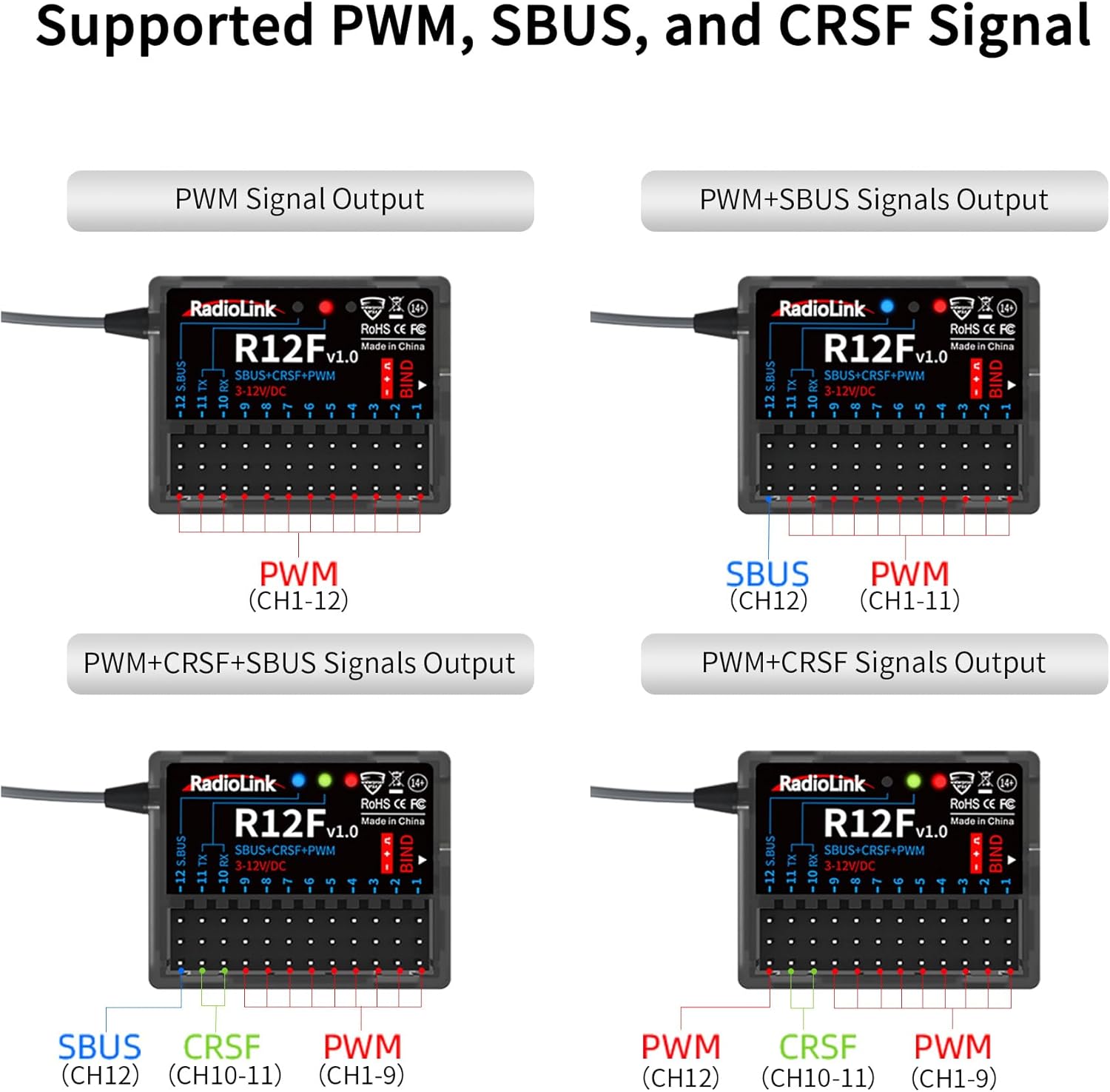 Radiolink R12F Signal Output Modes