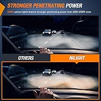 Vista 8 de Nilight Conjunto de luces antiniebla Compatible con 2013 2014 2015 2016 2017 2018 2019 2020 Honda City CRV CRZ Civic Crosstour Ram Promaster Jeep