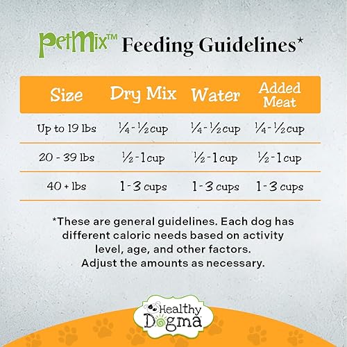Miniatura 6 de Healthy Dogma - PetMix Alimento deshidratado para perros - Alimento para el estómago sensible al perro - Sin granos, comida para perros con