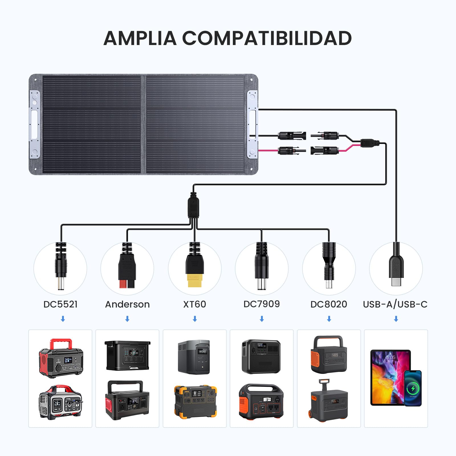Panel Solar Portátil 110W 19.8V, Ligero y Plegable Panel Solar Monocristalino,N-Type 16 Busbars, Salidas USB-A 3.0 y Type-C, Ideal para Camping, Pesca,Senderismo y Caravaning