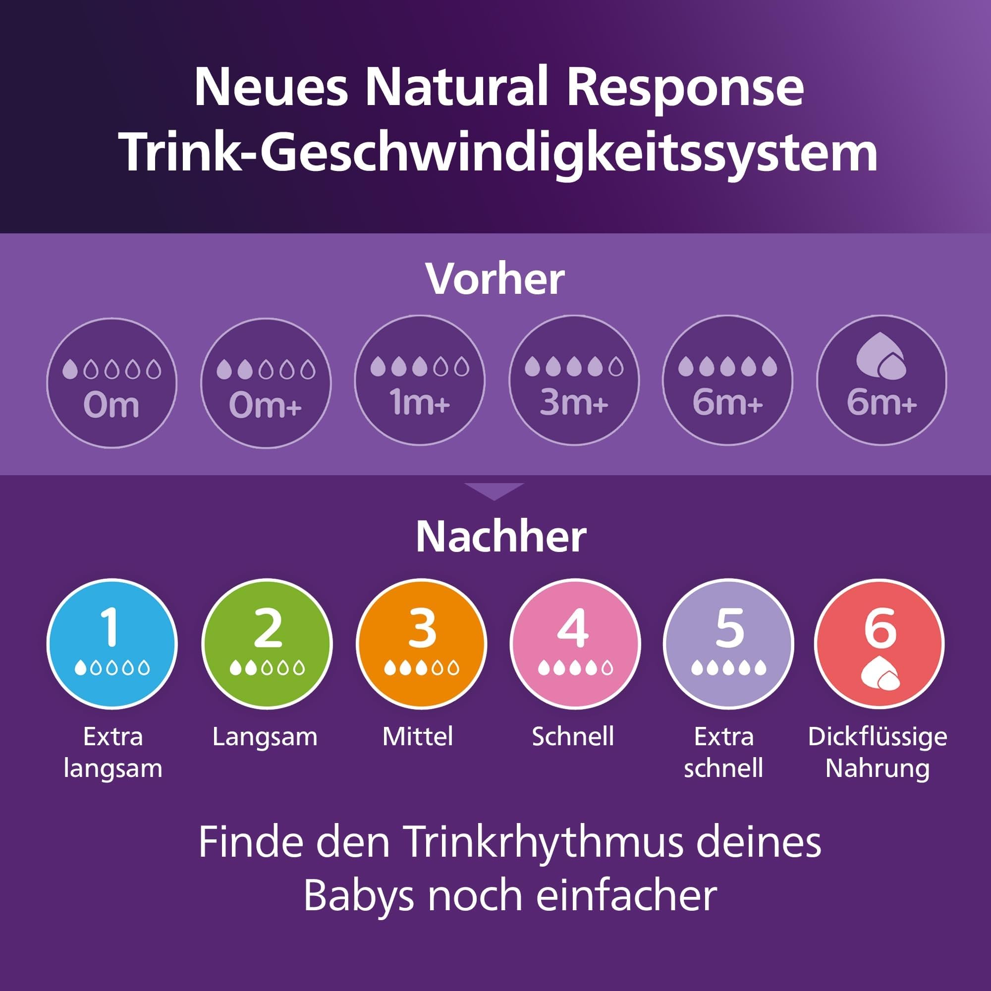 Philips AVENT Babyflaschen Natural Response, Geschenkset für Neugeborene – Babys von 0–12 Monaten und älter (Modell SCD838/13)