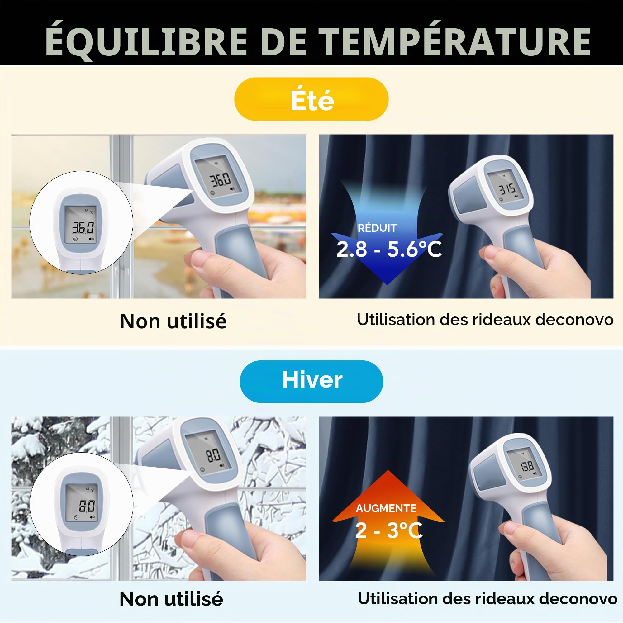 Deconovo Rideaux Occultants Isolant Thermique Anti Froid, Design Moderne à Oeillets, Rideaux pour Salon et Chambre, 140×245 CM, Bleu Marine, 2 Pièces