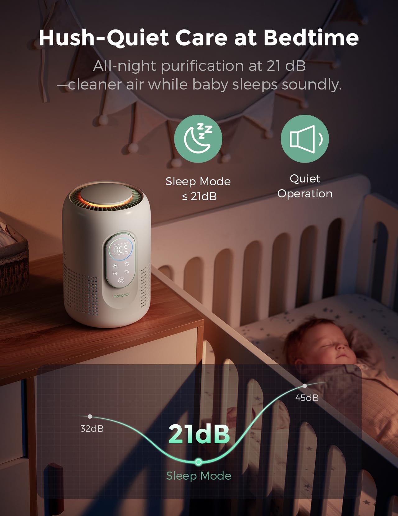 Momcozy Oczyszczacz Powietrza do Pokoju Dziecięcego, 4-stopniowy System Filtrów z H13 HEPA i Węglem, Monitor i Wyświetlacz Jakości Powietrza PM2.5 w Czasie Rzeczywistym