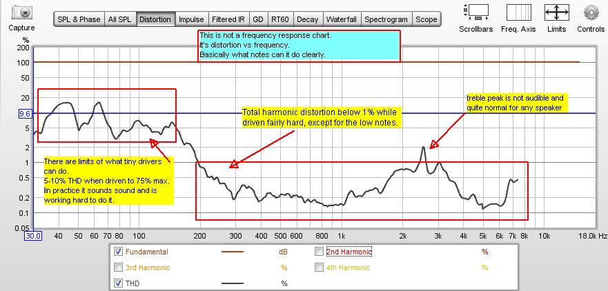 Quite good for the size  -3dB point was 78Hz