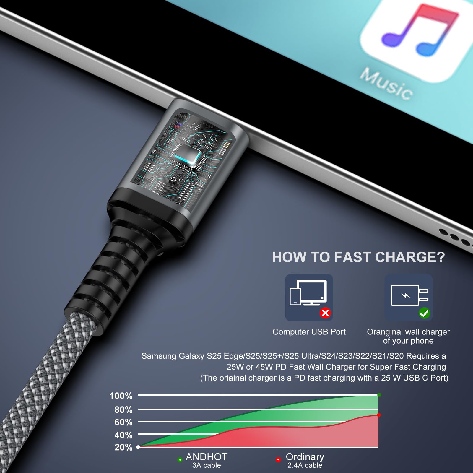 Cable de carga USB A a USB C para iPhone 17 16 15 Pro Max Air 16e 16 15 Plus Cable Carplay para coche, cable trenzado de carga rápida para Galaxy S25 A17 A16