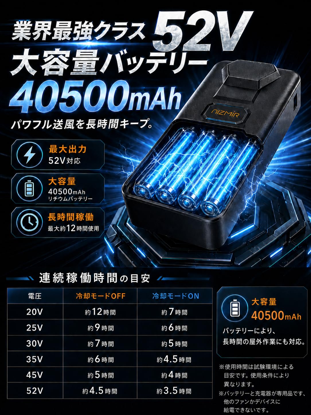 2026最新型最強ファン！空調作業服 52Vファンバッテリーセット 冷却プレート Amazon.co.jp: 【2026最新型 冷却プレート搭載 -19℃冷感 52V/40500mAh