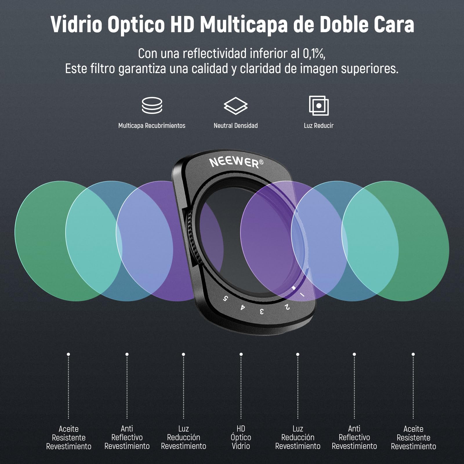 NEEWER Kit Variable ND2-ND32 y ND64-ND512 Compatible con DJI Osmo Pocket 3 / Pocket 4 / Xtra Muse, Filtros Densidad Neutra Paradas Limitadas, 2 Pantalla Protectores, Acción Accesorio Cámara