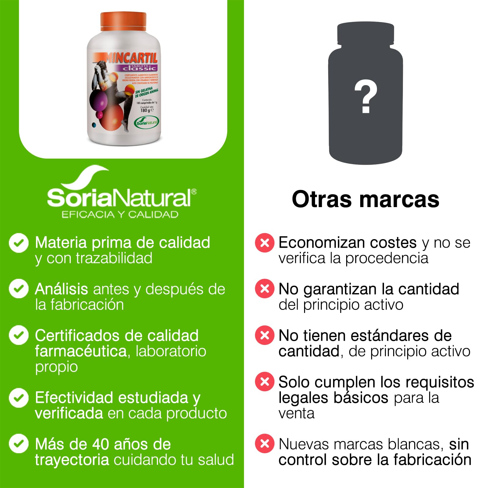 Soria Natural Mincartil Classic Tablets - Mejora la Función Articular, Mantiene Huesos Fuertes - Nutrientes para la Salud Ósea - Silicio, Magnesio, Vitamina B, Calcio - 180 comprimidos (Paquete de 2)