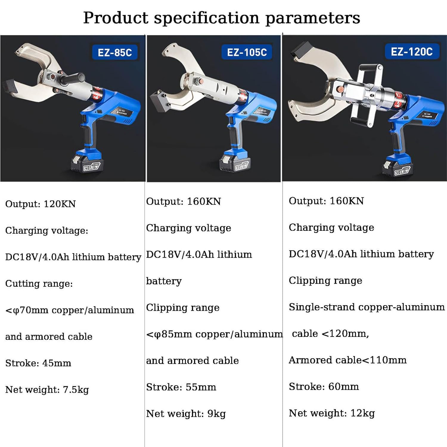 FoundGo Coupe-câble Sur Batterie 120KN Coupe-câble Hydraulique Coupe-fil électrique Outil De