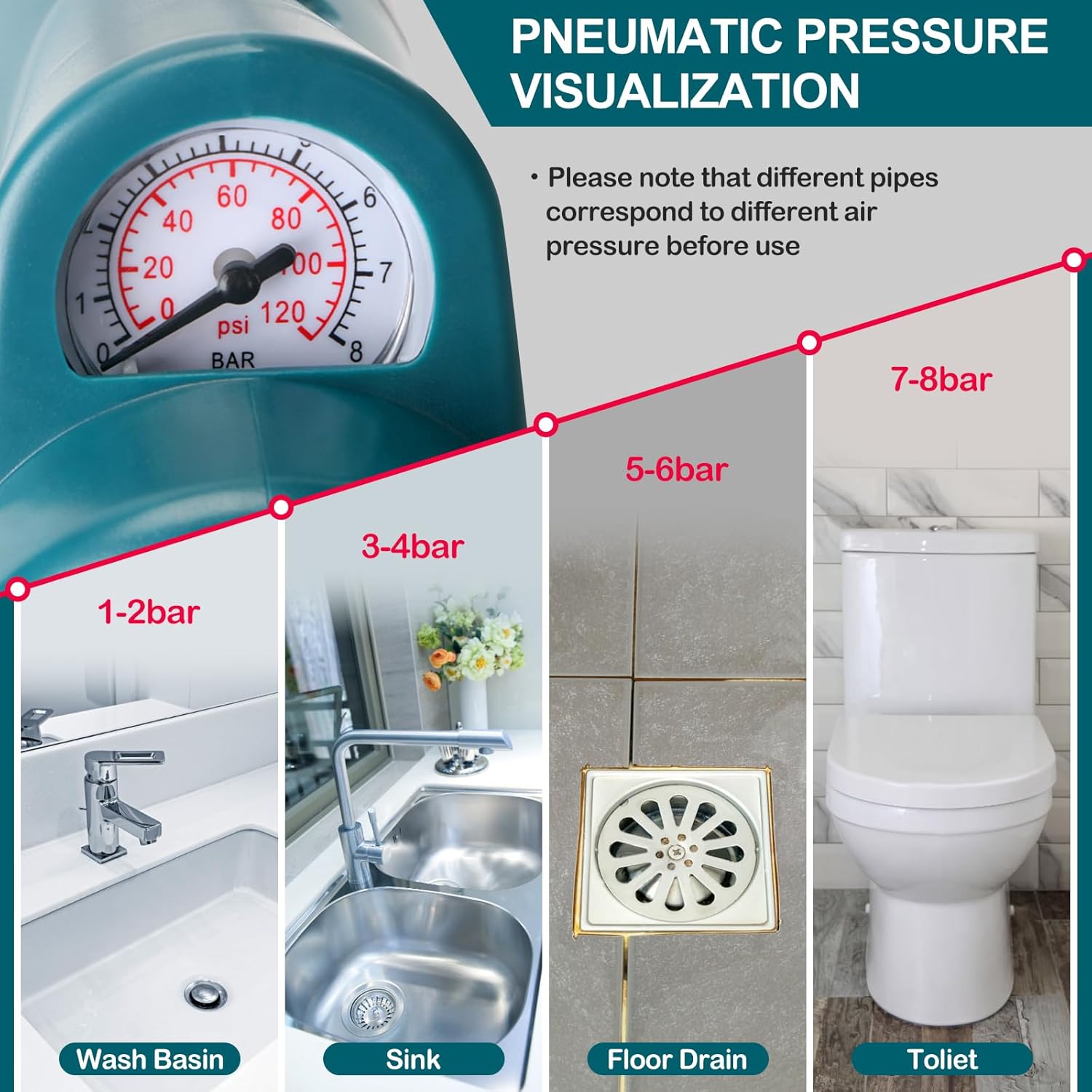 Vertdens Toilet Plunger，Toilet Plunger Air Drain Blaster, High Pressure Drain Plumb Plunger Gun,High Pressure Air Drain Blaster Gun with Real-Time Barometer,Stainless Steel Air Plungers