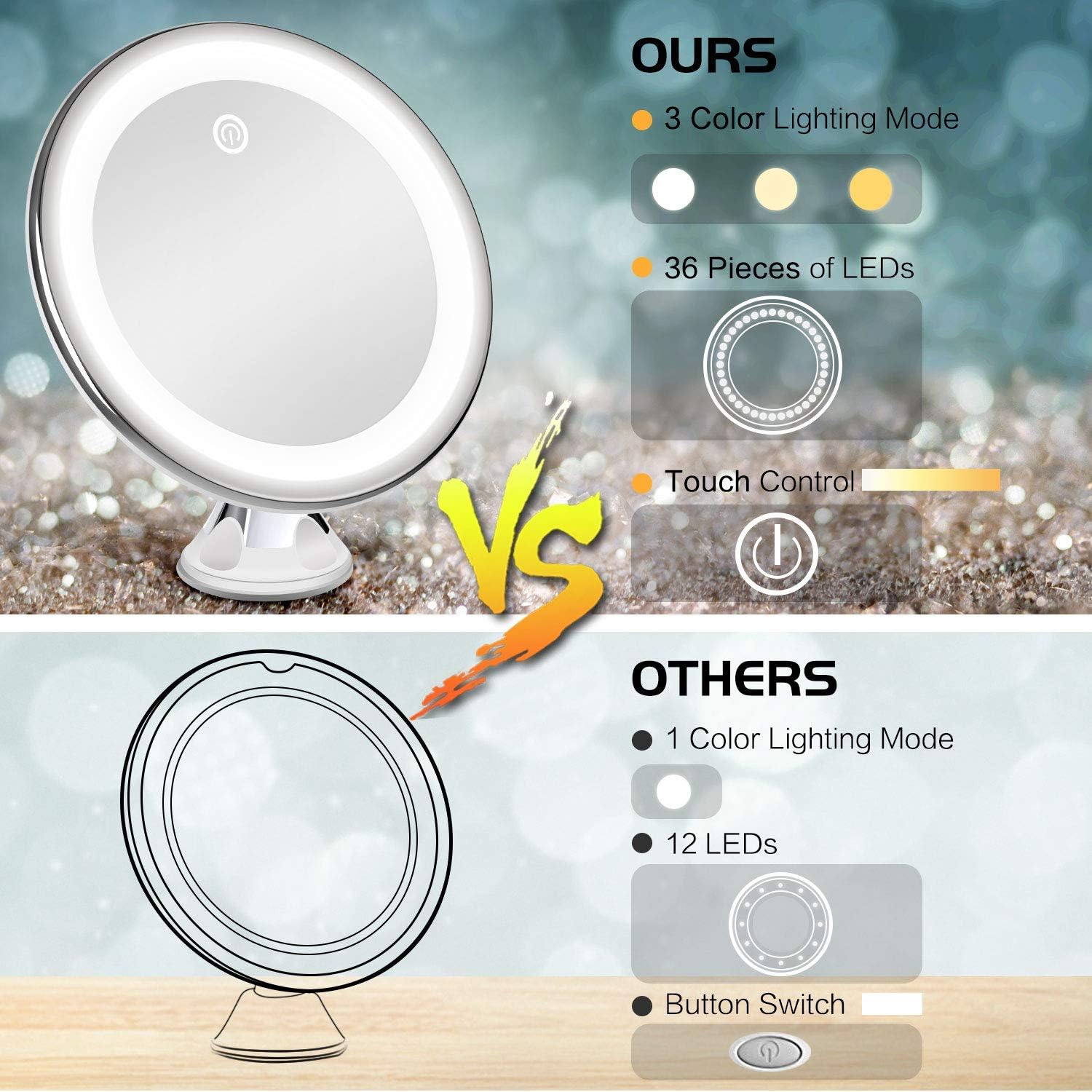 10X Magnifying Makeup Vanity Mirror with Lights - Upgraded 3 Color & 36 LED Lights Cosmetic Mirror, High Definition, Touch Control, 360°Rotation & Powerful Suction Cup for Travel Bathroom Shower : Beauty & Personal Care
