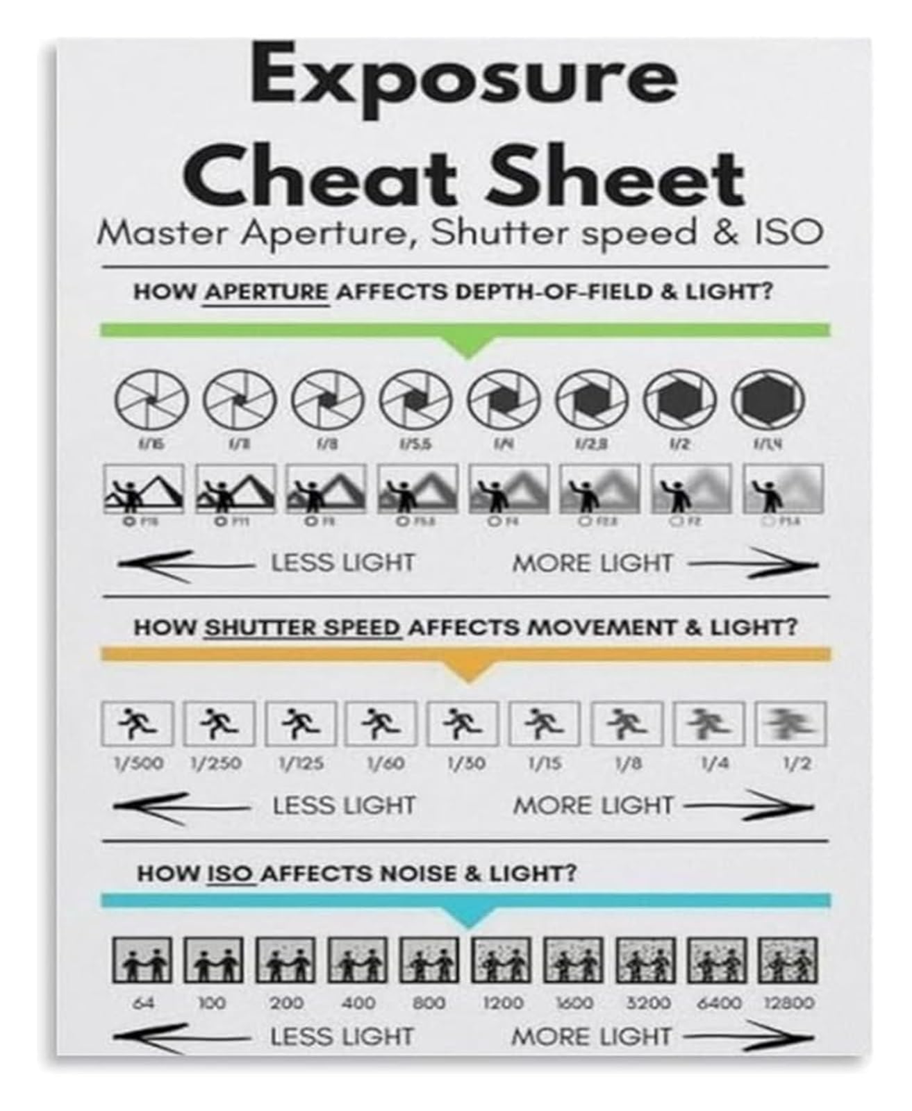 FNYUVNFAF Minimalist Exposure Guide Poster for Photography Reference and Contemporary Home Wall Decor Framed,12x18inch(30x45cm)