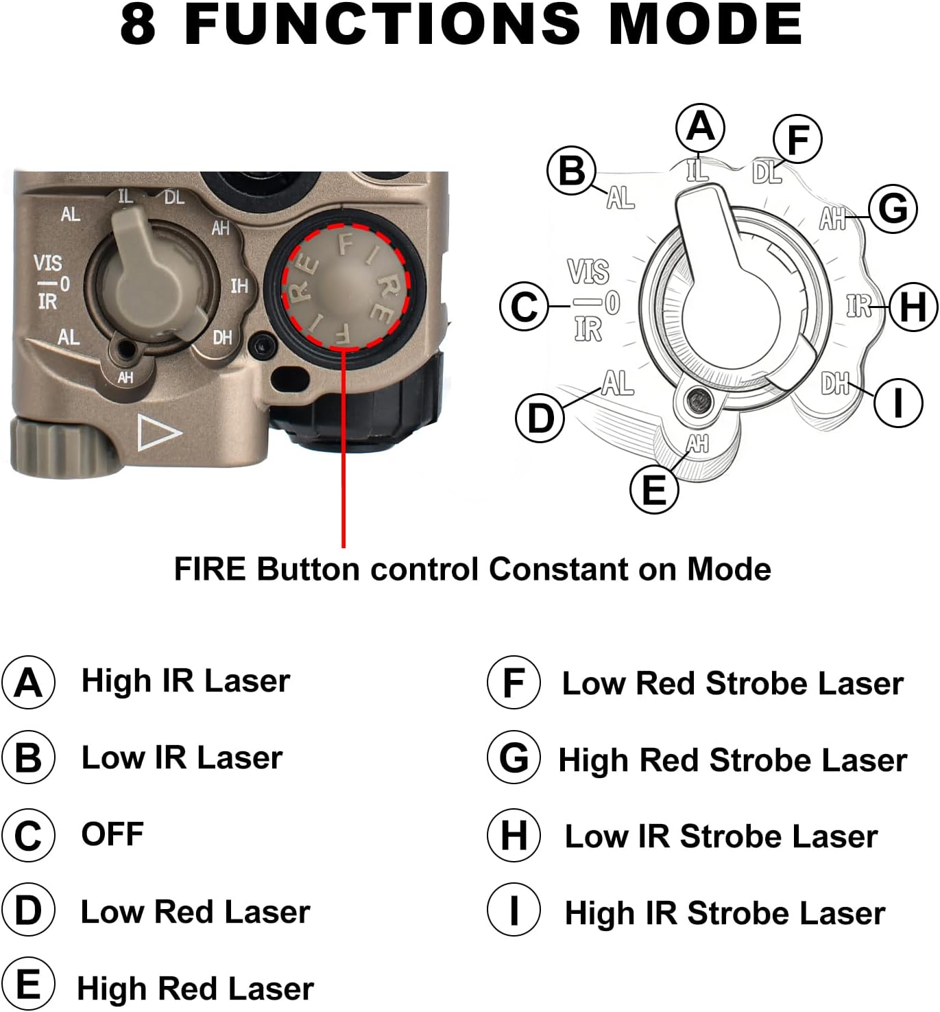 Metal 8 Modes Tactical Airsoft Aiming Laser Sight with Low/High Modes for Red/Green + IR Laser, with Crane Plug Remote Pressure Switch, Fit for 20mm Picatinny Rail
