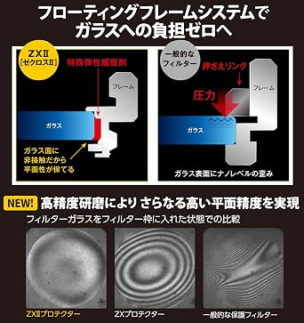 Kenko (Amazon Special Package) Kenko ZX II Protector Camera Lens Sky And Uv Filters 72mm