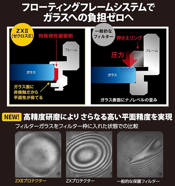 Kenko (Amazon Special Package) Kenko ZX II Protector Camera Lens Sky And Uv Filters 72mm
