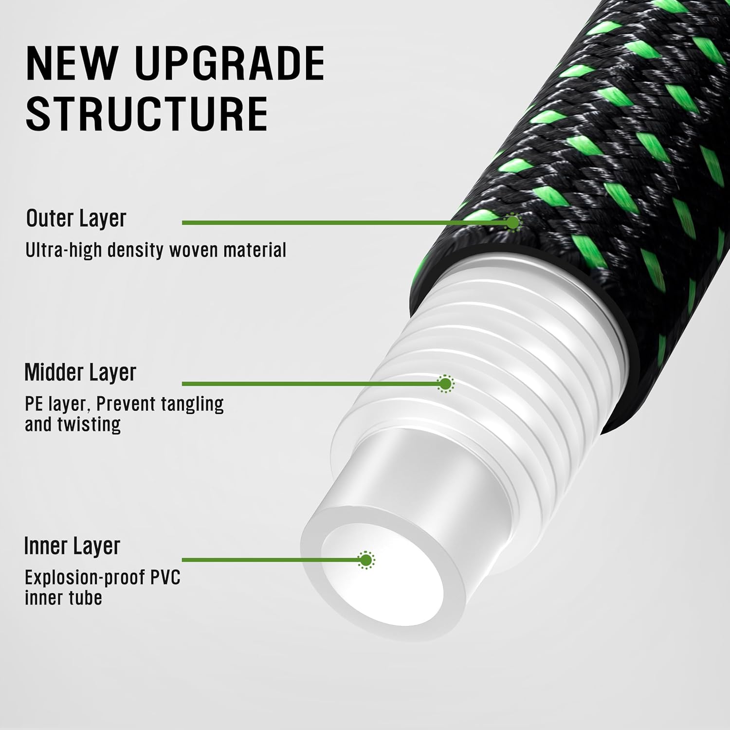 HBlife 50ft Garden Hose, Non Expandable Garden Hose with 10 Function Sprayer Nozzle, Flexible Lightweight Water Hose for Yard, Lawn, Car Wash and Outdoor