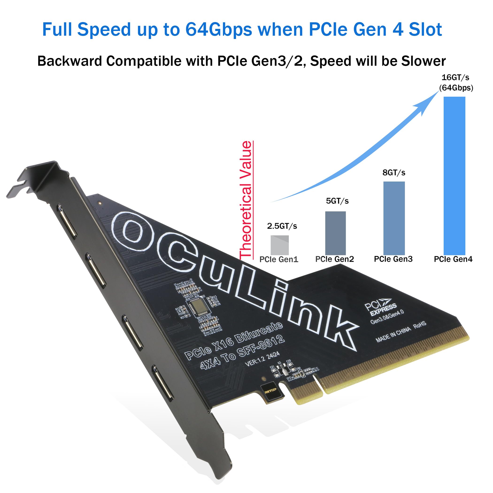 RIITOP PCIe to Oculink Adapter - 4 Port eGPU Expansion -3 RIITOP PCIe to Oculink Adapter - 4 Port eGPU Expansion -3