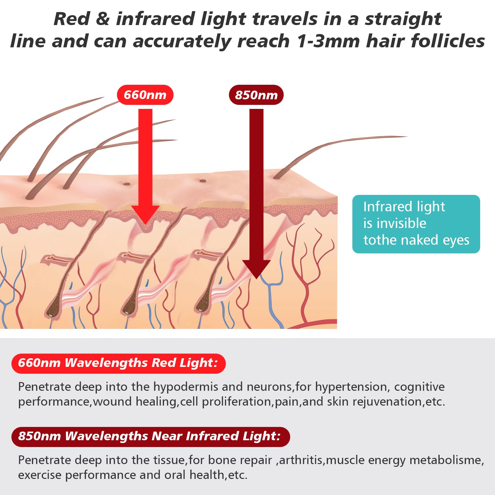 Haarwachstum Cap, Rotlicht Therapie für Haarausfall, 215 LED Infrarottherapie Rotlichtlampe, 660 Nm und 850 Nm, Haarausfall Behandlungen Hut für Männer & Frauen, Fördert schnelles Nachwachsen