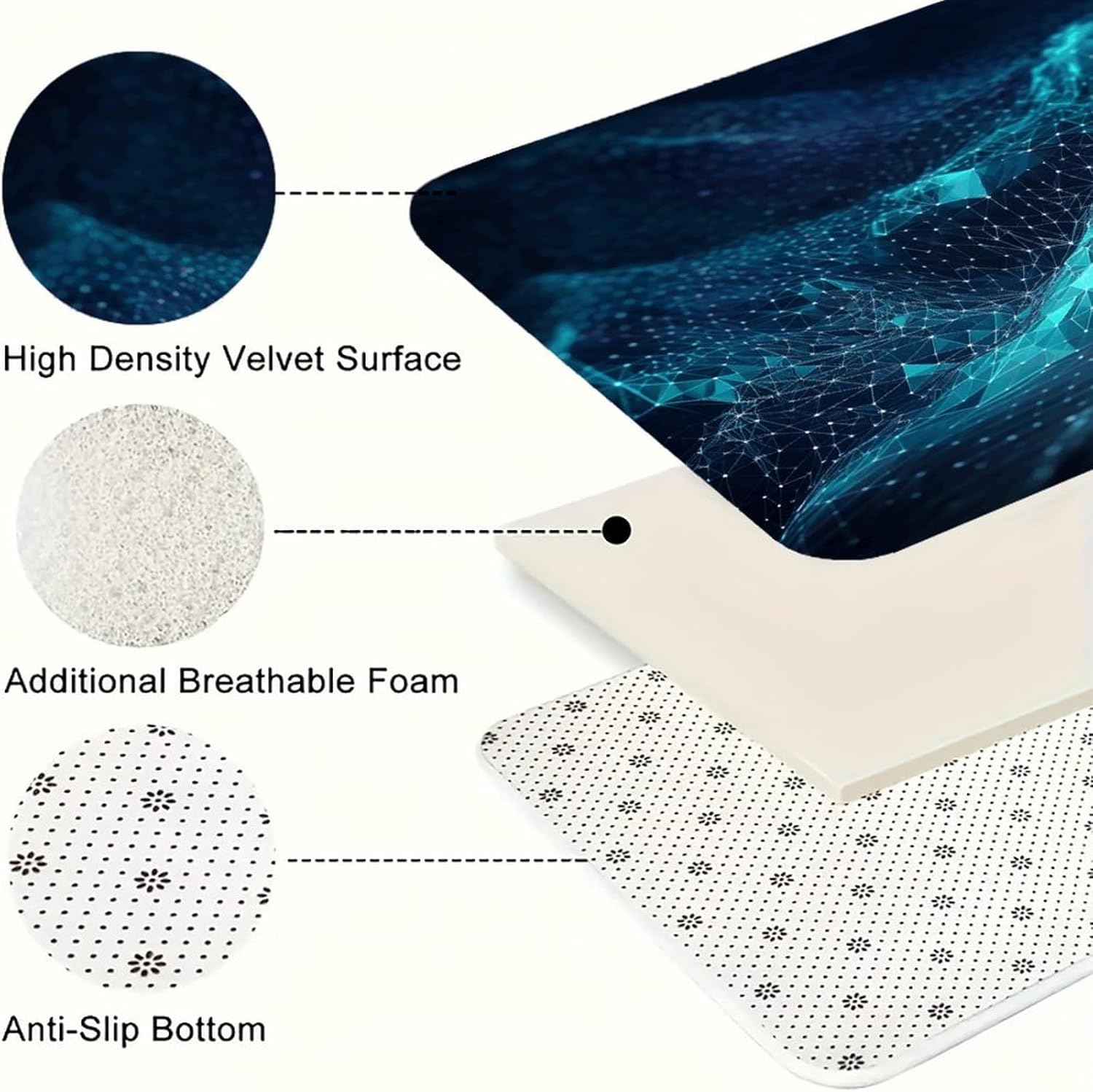 Abstract Polygonal Space Kitchen Mat Set of 2 Ergonomic Comfort Velvet Rugs Cushioned Anti-Fatigue Non-Slip Standing Mats Thick Kitchen Floor Mat Carpet Runner Rugs 16"×24"+17"×47"