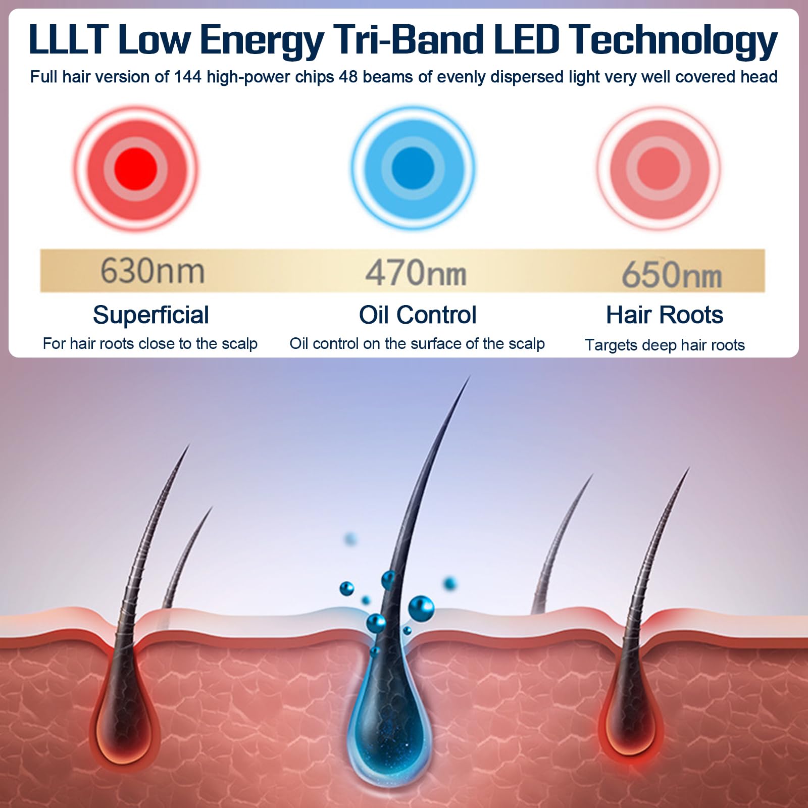 Haarwachstum Cap,LED-Rotlicht und Blauem Therapiehut,Haarwachstums system,Haarwuchs-Mütze Mit 144 Stück Lampenperlen,Pflegekappe, erhöht die Aktivität der Haarfollikel, Haarpflege Anti-Haarausfall