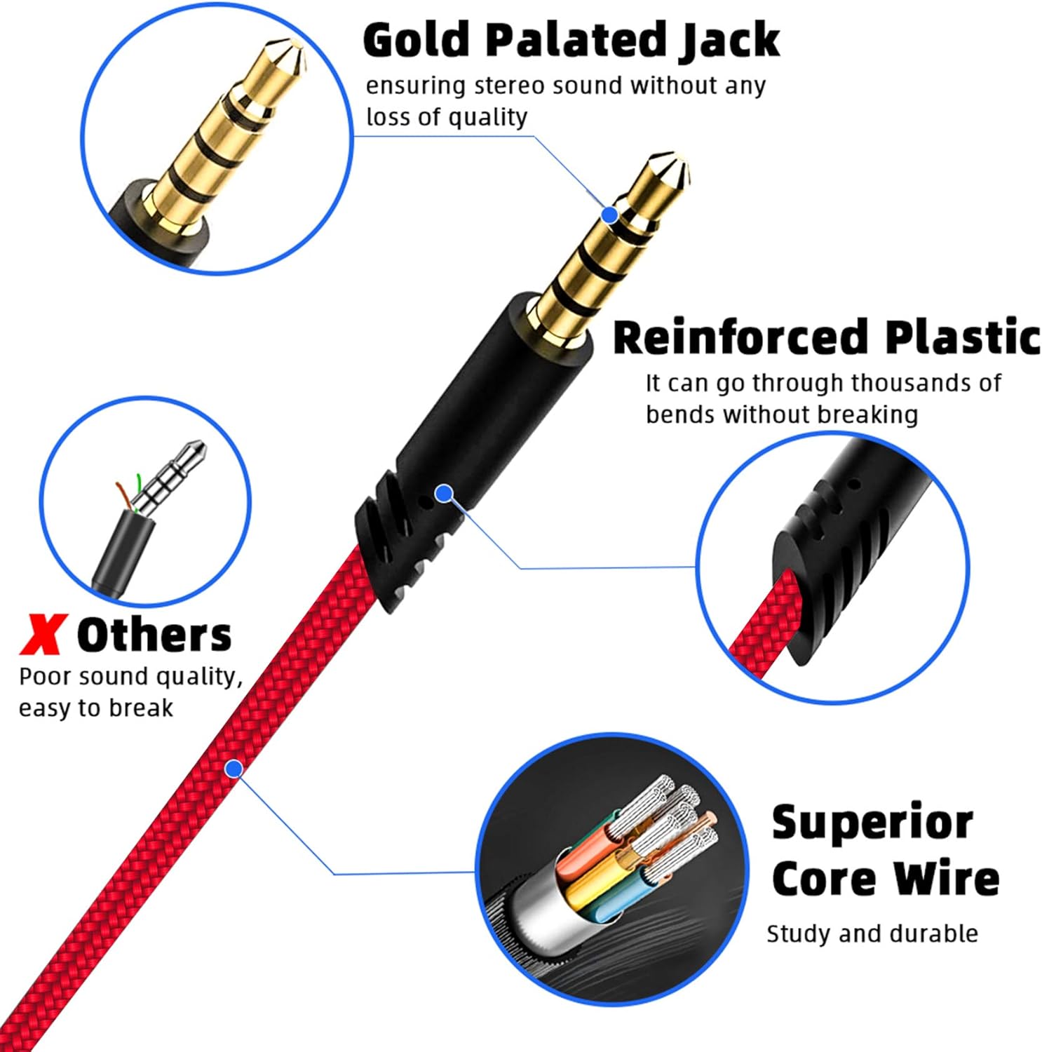 Replacement A40 Cord Inline Mute Cable, A10 Headsets Cord Audio Cable for Astro A40TR/A40/A10 Gaming Headsets, Xbox one, PS4 Controller, PC, Most Smartphones (6.5 Feet/2.0 M)