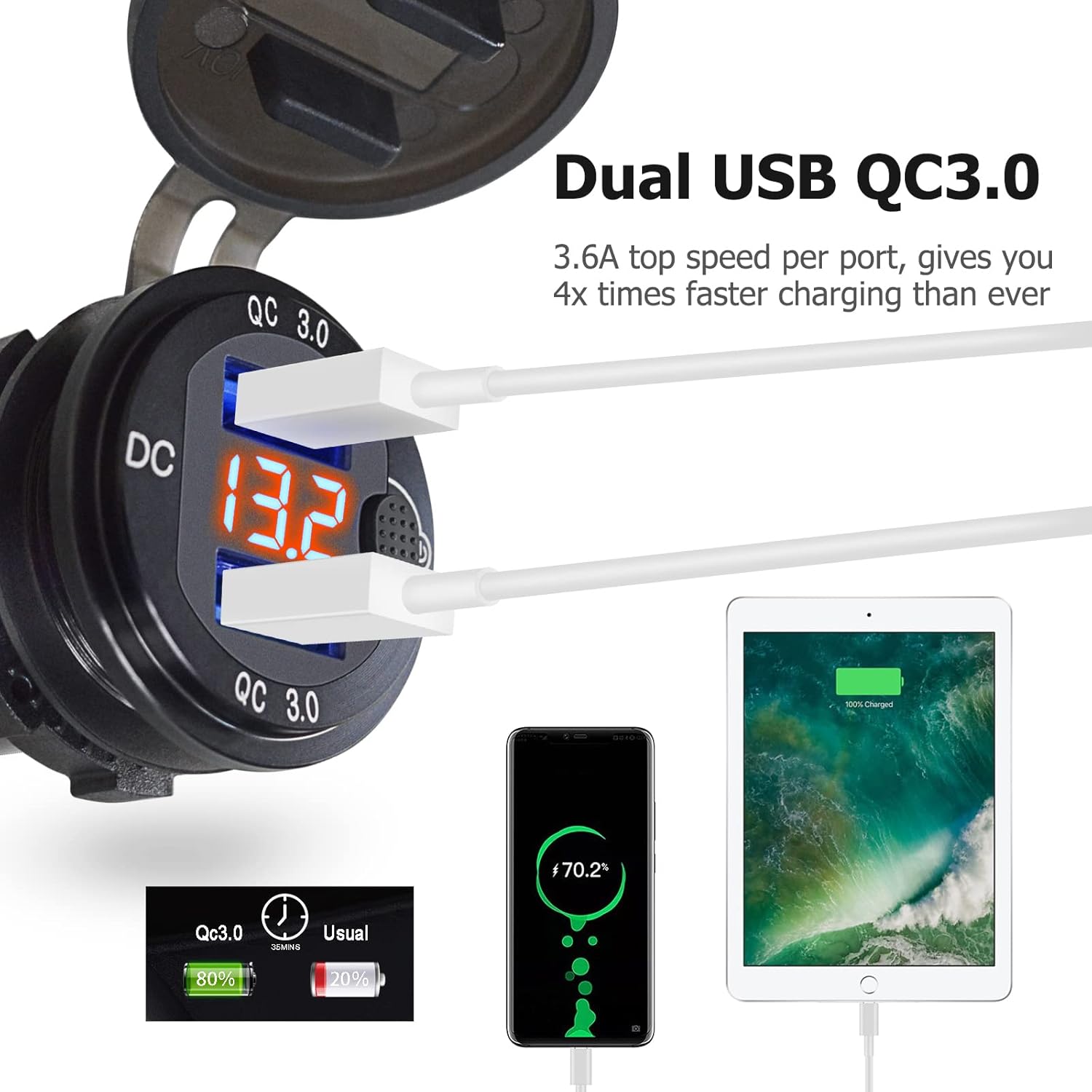 PD Dual QC3.0 USB Charger with Voltmeter : Automotive