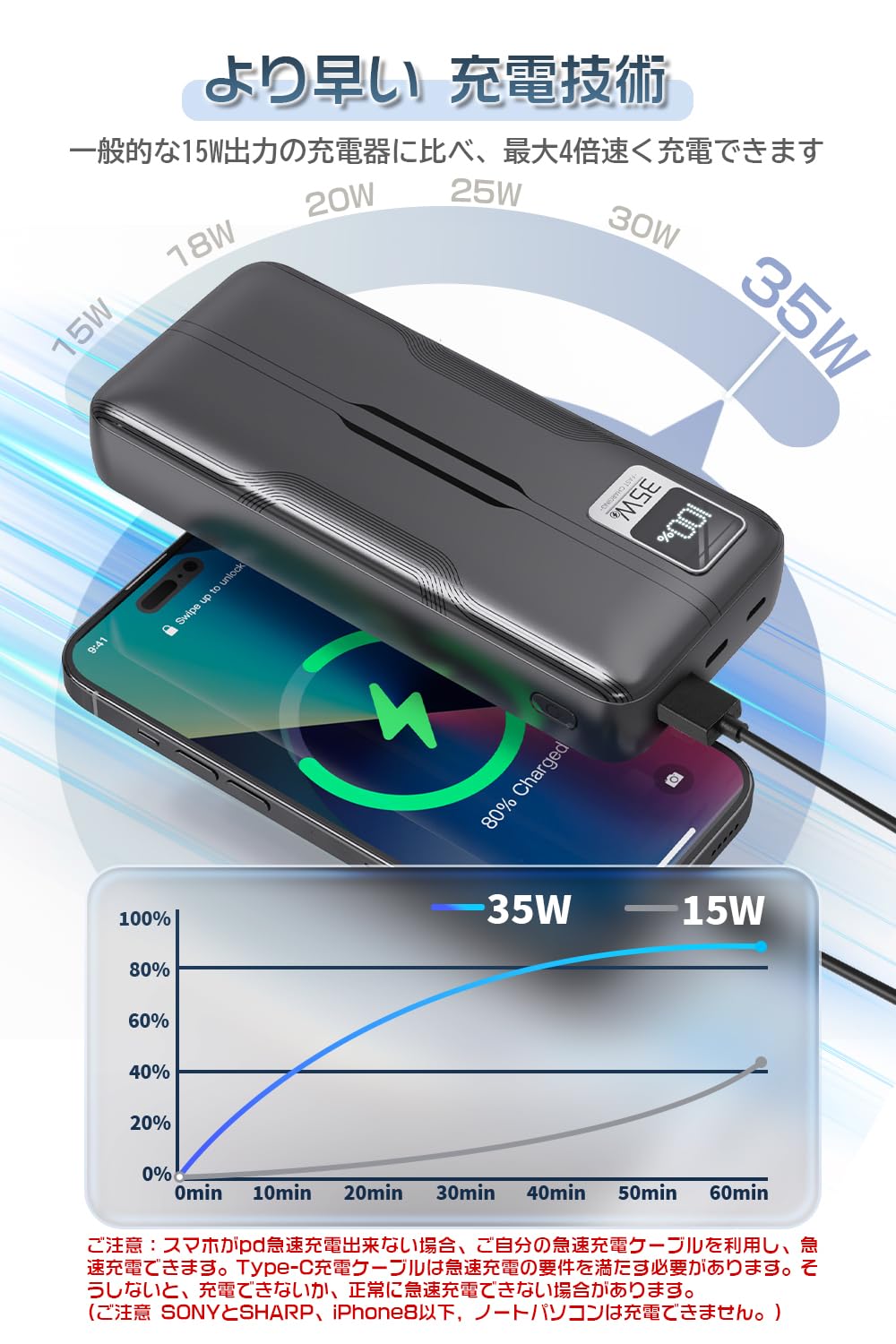 Amazon | 【業界トップクラスの充電技術の応用 PD35W急速充電