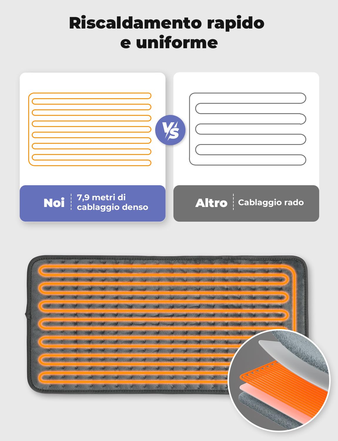 Levesolls Termoforo Elettrico 60x30cm - Per Schiena, Spalle e Addome, 6 Livelli Di Temperatura, 4 Timer, Riscaldamento Rapido, Spegnimento Automatico, Lavabile In Lavatrice - Grigio Scuro