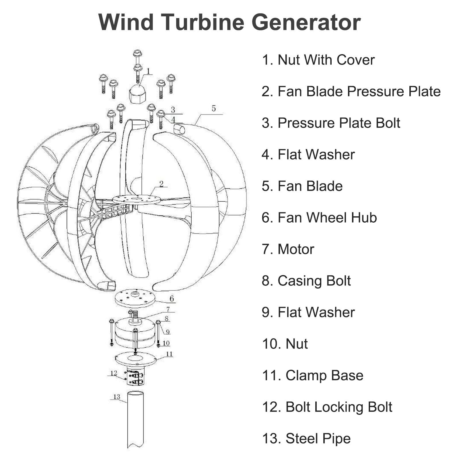 Generatore di Turbina Eolica 12000w, Kit Turbina Eolica Verticale a 5 Pale, Generatore di Energia a Mulino a Eolica con Controller per Casa, Campeggio, Barca,12V