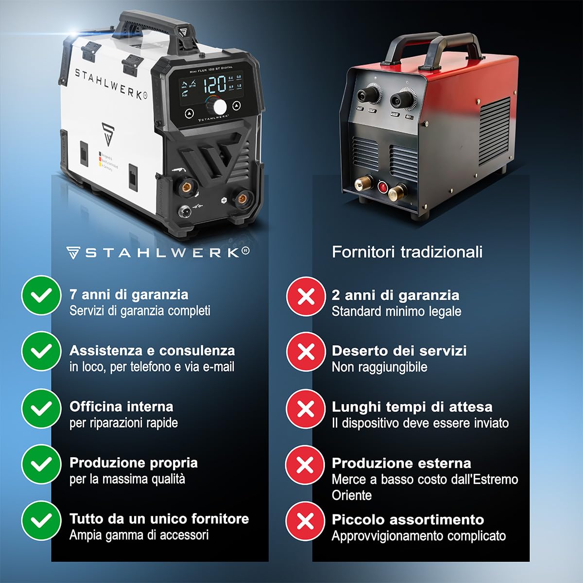STAHLWERK Saldatrice Mini FLUX 120 ST Digitale – Saldatura a filo animato (FLUX) senza gas fino a 120 A, compatta, avanzamento sinergico e luce LED, Lift-TIG e MMA