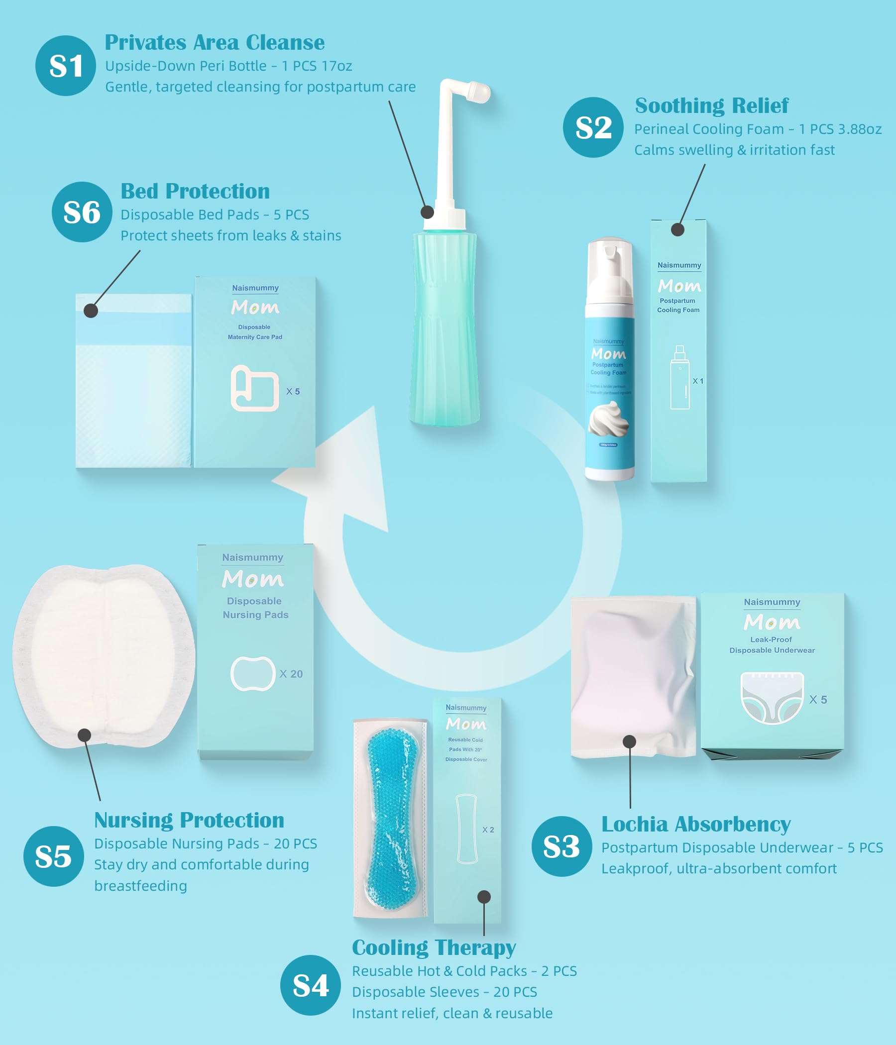 Postpartum Essentials Recovery Kit for Labor & Delivery – Nursing Pads, Peri Bottle, Ice Pack Pad, Postpartum Underwear, Disposable Bed Pads, Perineal Foam, 55 Piece Gift Set