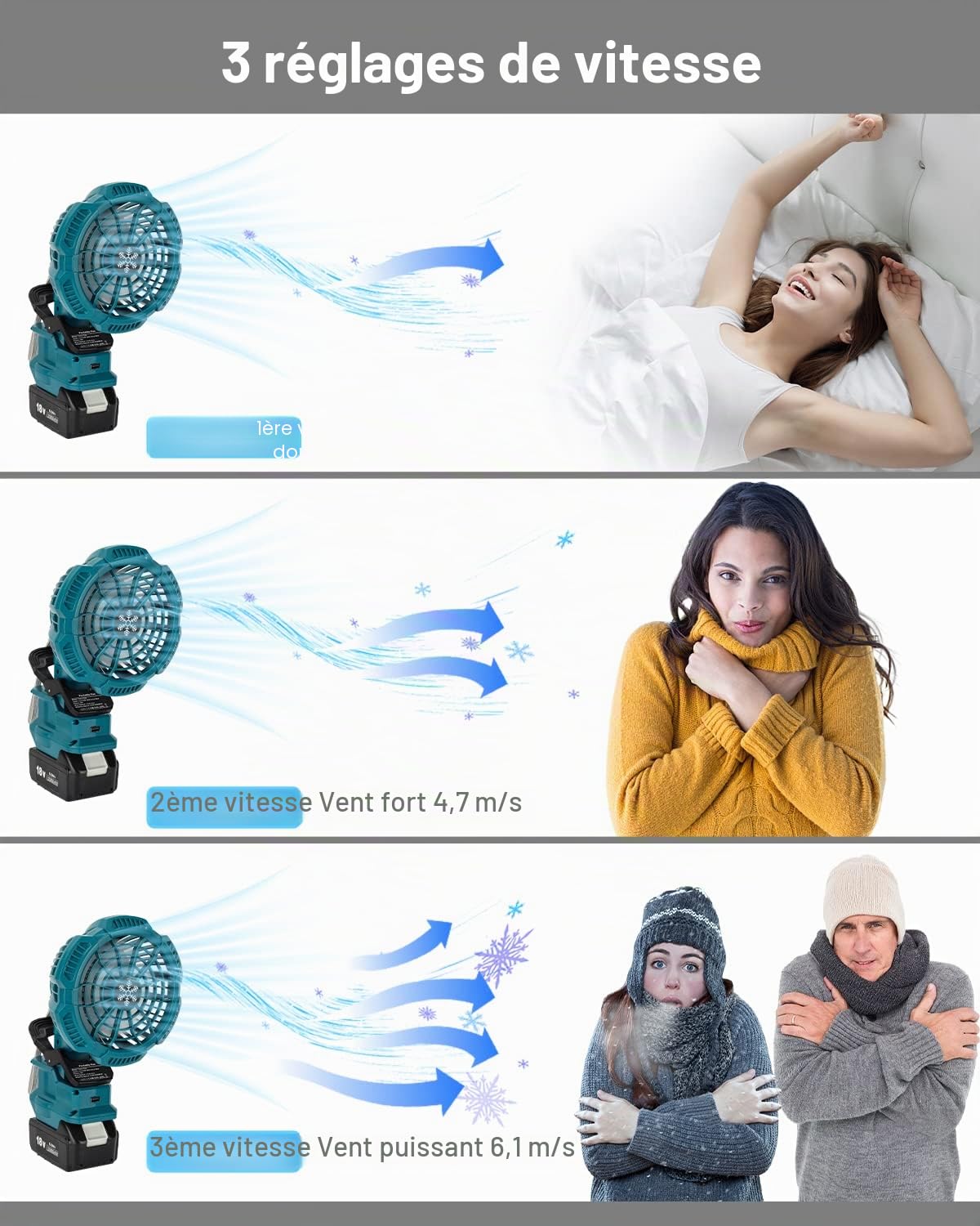 Taingwei Ventilateur portable à clip pour batterie Makita 18 V, batterie silencieuse, avec 3 vitesses économes en énergie, pour chambre à coucher, extérieur, camping et chantier (outil uniquement)