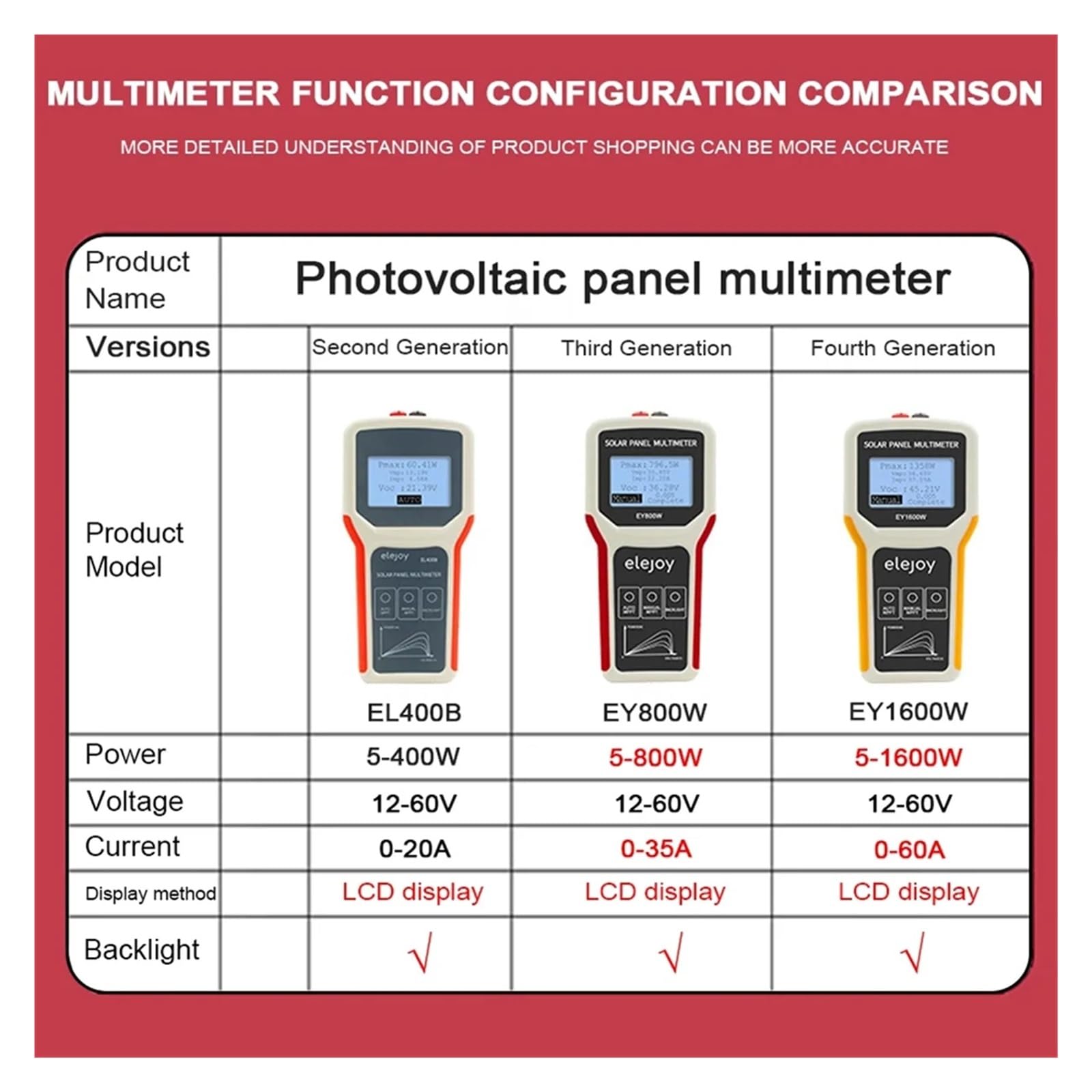 EL400B Panel fotowoltaiczny Multimetr Panel słoneczny MPPT Tester Napięcie prądu Miernik testowy mocy Multimetr