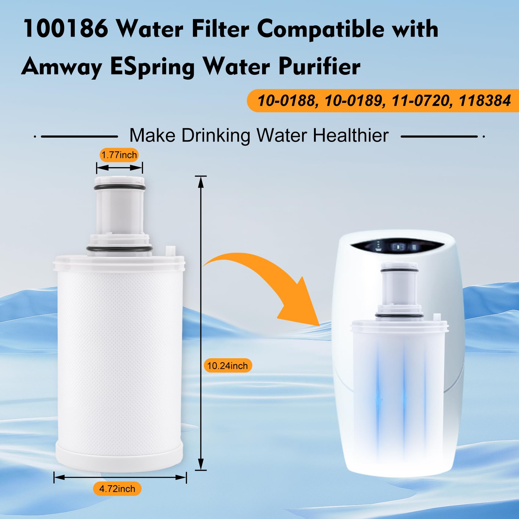 Amazon.com: 100186 Water Filter Replacement Compatible with Amway